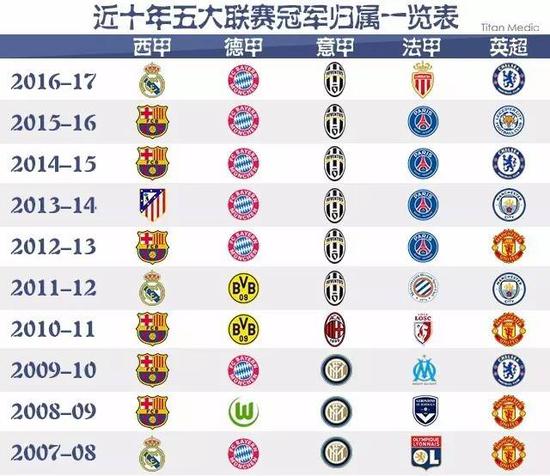 两位球员的